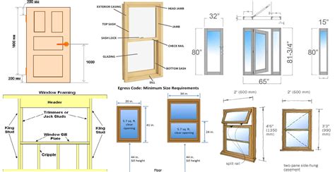 measuring thickness of a window|standard thickness of window.